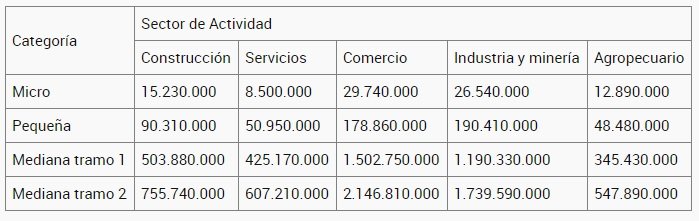 pymes topes reactivar