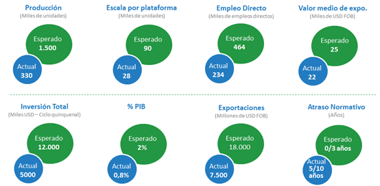 reactivar automotriz
